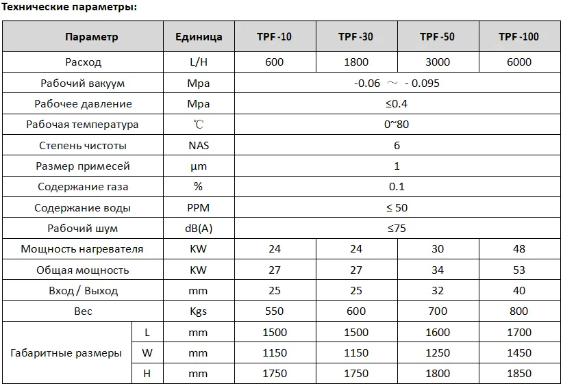 TPF  俄语