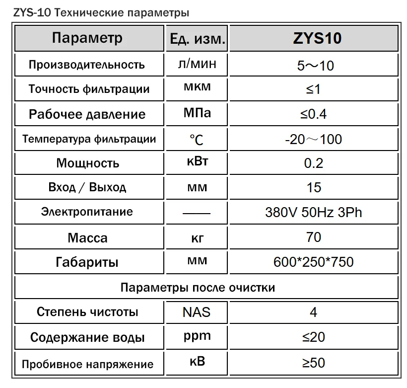 俄语 ZYS参数